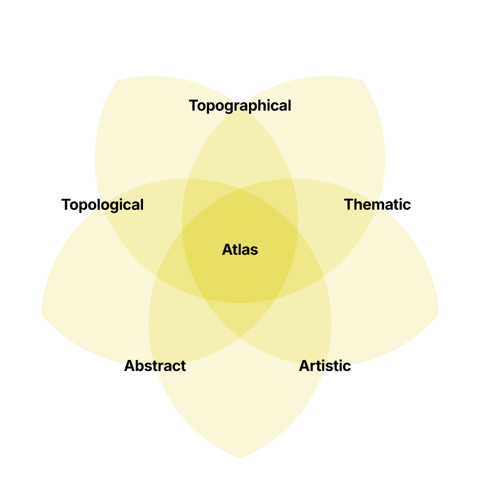 Core map types, example application areas and map sub-types