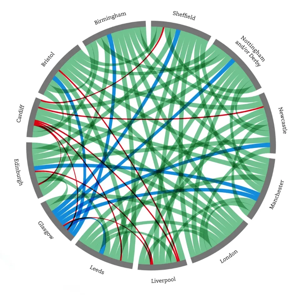 Chord diagram of inter-city rail services