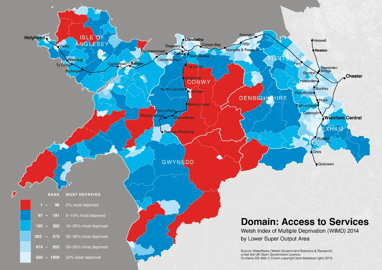 Access to services